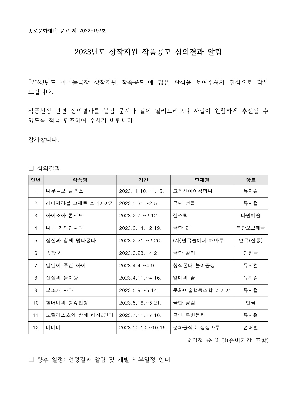 2023년도 창작지원 작품공모 심의결과1